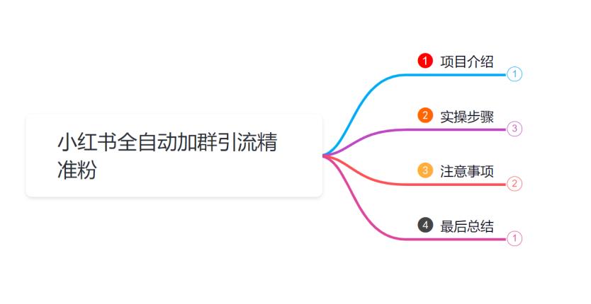 小韩学社88式第十式：最新小红书全自动加群引流精准粉