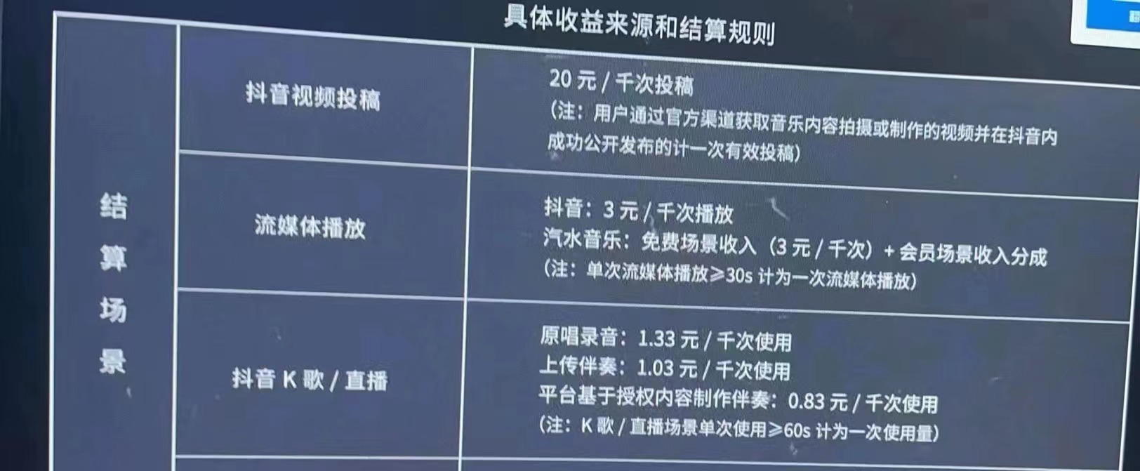 （4336期）外面卖3500音乐人挂机群控防封脚本 支持腾讯/网易云/抖音音乐人(软件+教程)