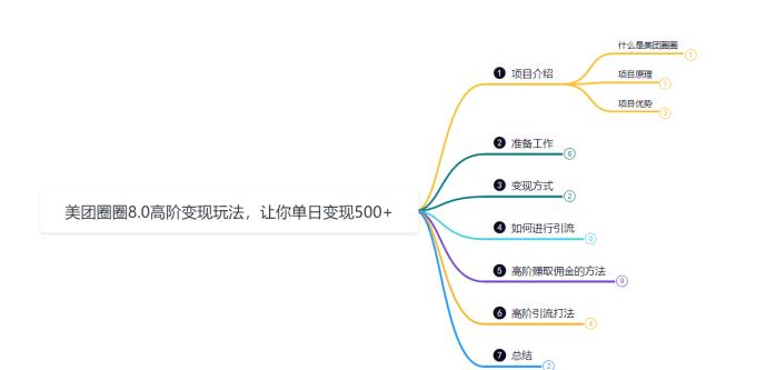 鸿铭网创88计之第二十八计：最新美团圈圈8.0高阶打法，让你单日躺赚500+