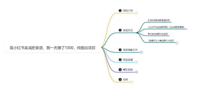 鸿铭网创88计之第三十二计：靠小红书卖减肥食谱，一天赚了1000+，纯搬运项目