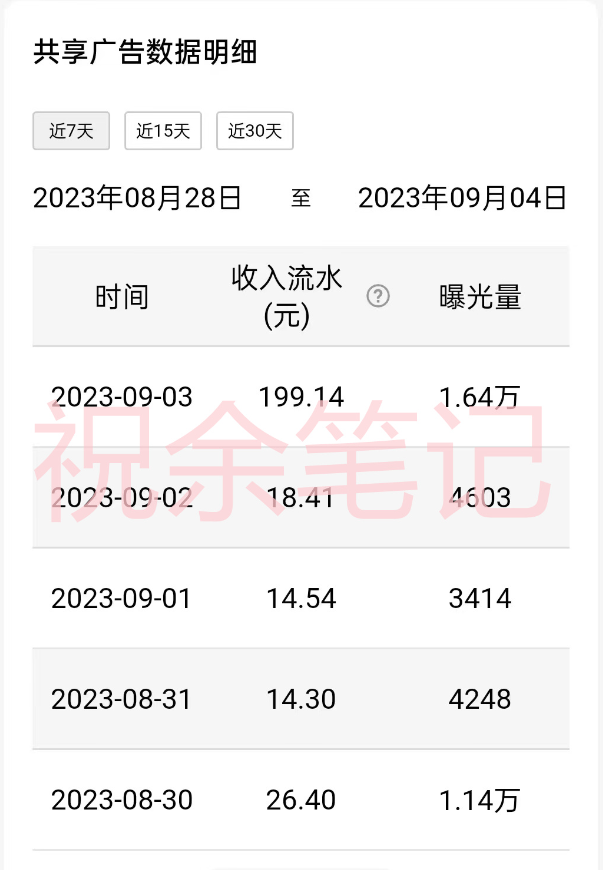 （7274期）月入过万小白无脑操作QQ小世界广告共享计划