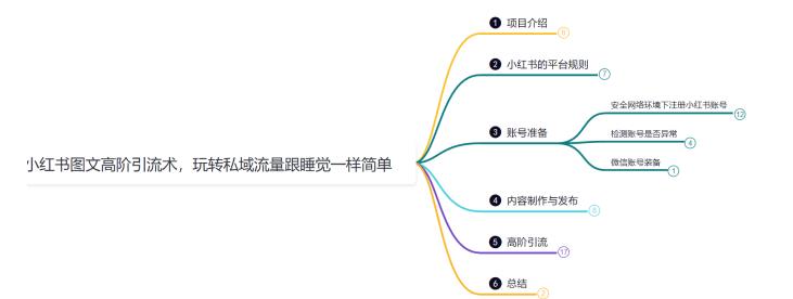 鸿铭网创88计之第三十计：小红书图文暴力引流法，单日引流100+，玩转私域流量跟睡觉一样简单