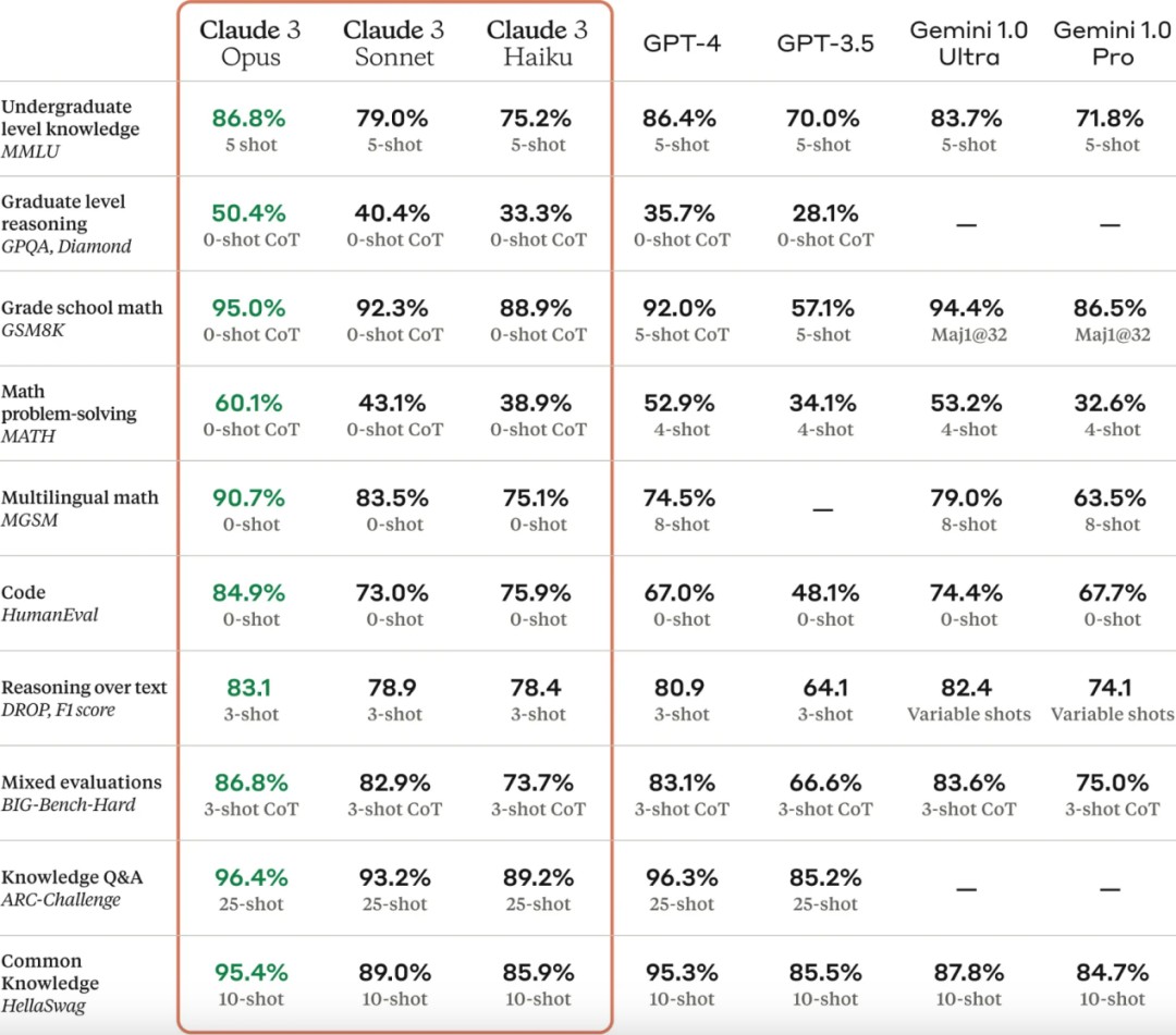 AI掘金技术3.0+Claude3赋能实操变现，日收1000+