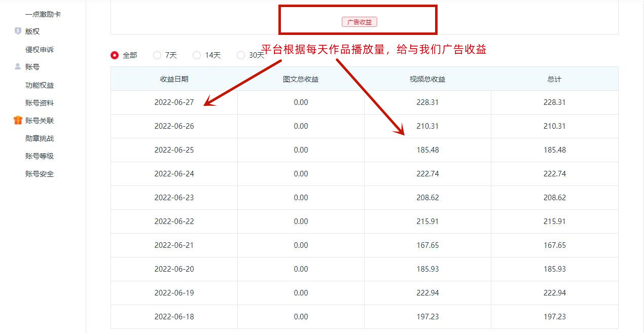 一点资讯自媒体变现玩法搬运课程，外面真实收费4980元