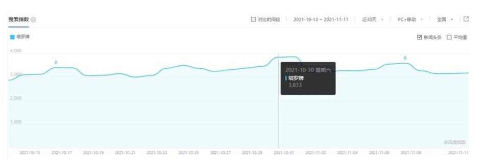 阿亮网创72计第14计：塔罗牌项目，新手一天学会，接单日赚300