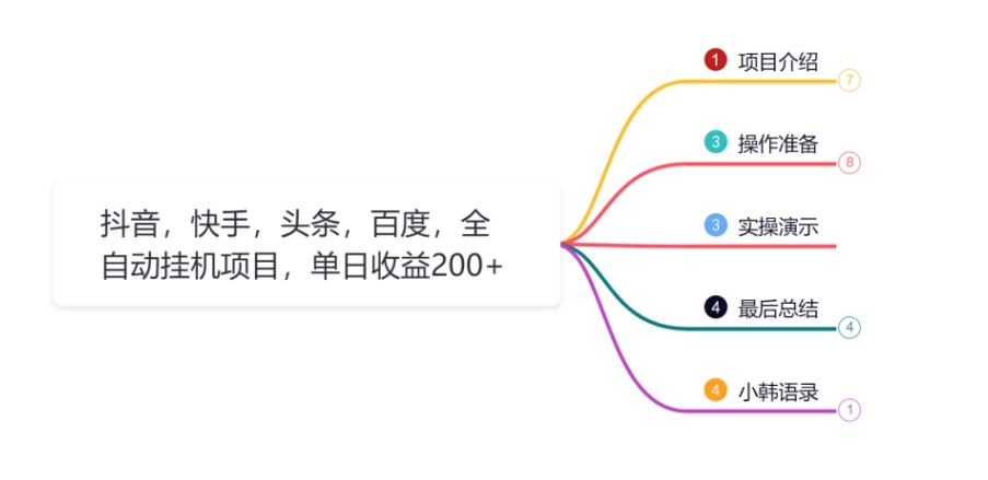 小韩学社88式第十六式：抖音，快手，头条，百度，全自动挂机项目，单日收益200+