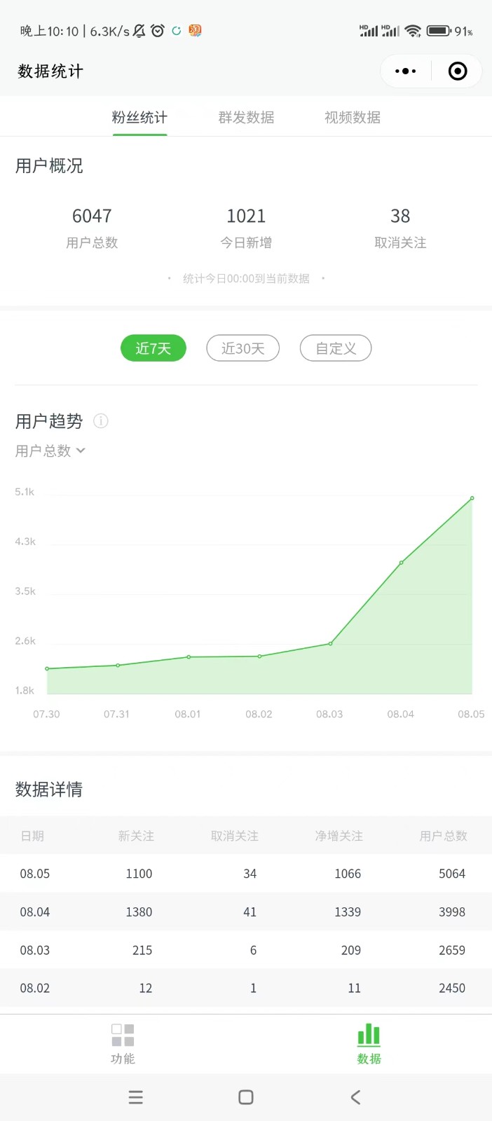 微信问一问实操引流教程，20分钟引流80+，日引流1000+