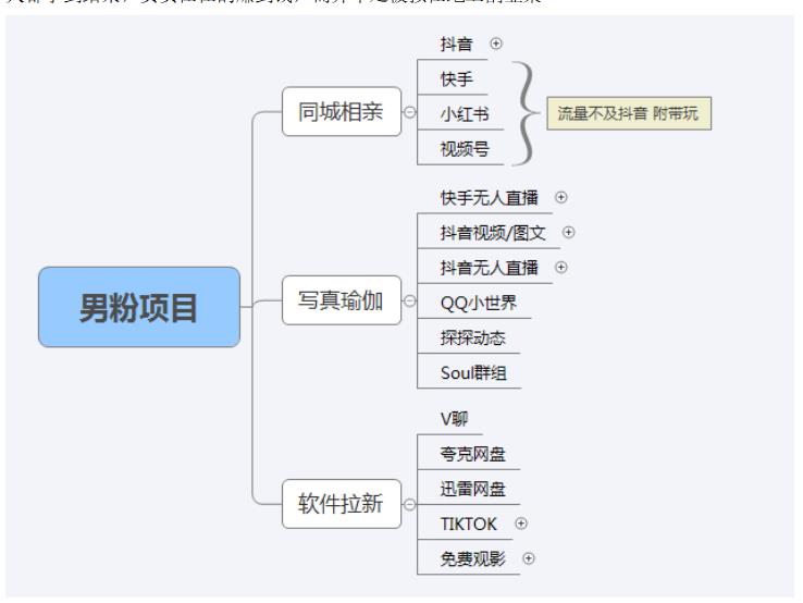 （5150期）【男粉落地项目】0基础玩转男粉短视频转私域日产500+2023男粉高客单价实操