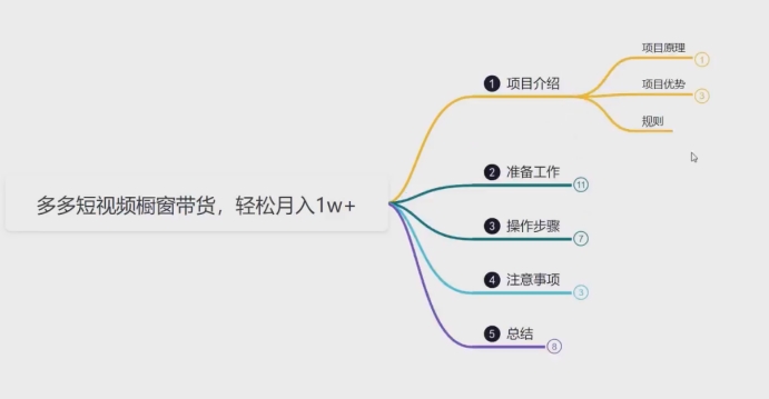 鸿铭网创88计之第三十九计：2024多多短视频橱窗带货，月入1w+