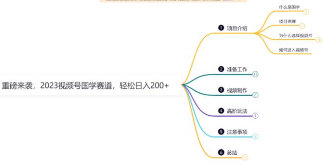 鸿铭网创88计之第十五计：视频号国学赛道蓝海项目，小白宝妈轻松上手