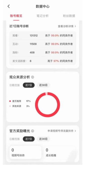 收费5980项目，最新高客单价宠物赛道详细玩法，增量市场，巨大需求