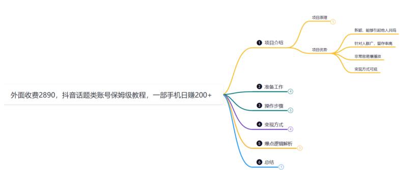 鸿铭网创88计之第十九计：外面收费2890的抖音话题类账号保姆级教程，一部手机日赚200+