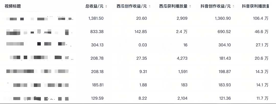 （6300期）中视频撸收益科技搬运进阶版，深度去重搬运，找对方法小白日入300+