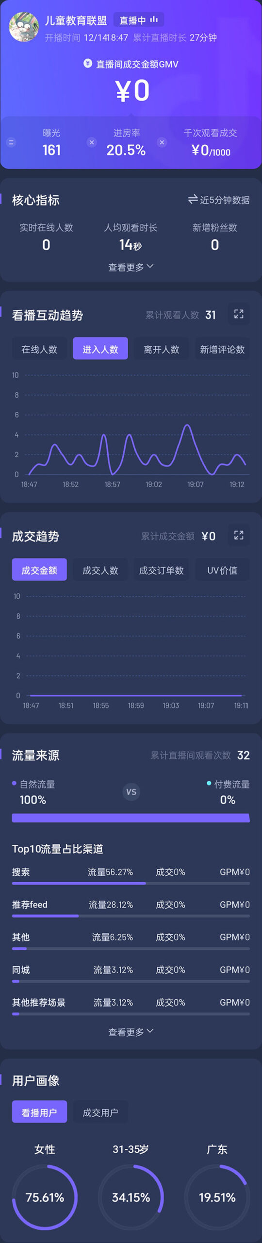 （4526期）抖音24小时无人直播教程，一个人可在家操作，不封号-安全有效 (软件+教程)