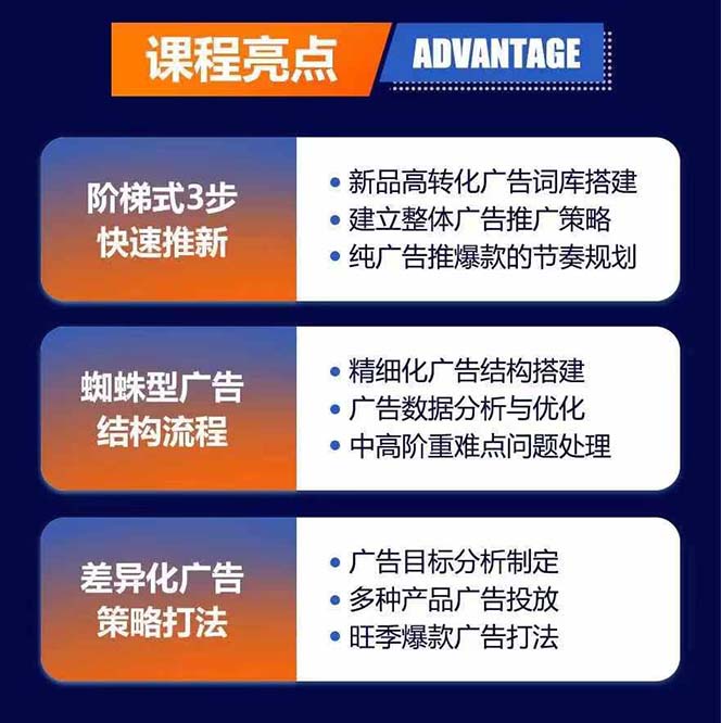 （11858期）亚马逊爆款广告训练营：掌握关键词库搭建方法，优化广告数据提升旺季销量